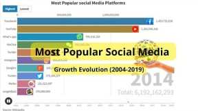 Most Popular Social Media - Growth Evolution 2004 - 2019