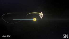 Watch how the James Webb Space Telescope will orbit the sun | Science News