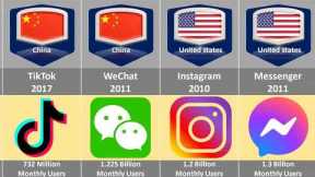 Popular Social Media Platforms Comparison By Active Users | Most Used Social Media | Room Of Data