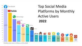 Most Popular Social Media Networks by Monthly Active Users 2022