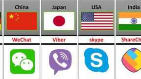 Top International Social Networks You Didn't Know || Social Media From Different Countries