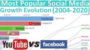 Most Popular Social Media - Growth Evolution (2004-2020)