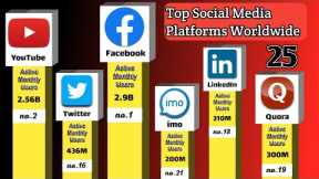 Most popular social media platforms 2023 | Comparison by active users