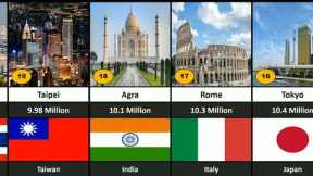 Most Visited Cities In the World
