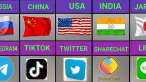 Most Popular Social Media From Different Countries