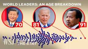 Why Are the World's Politicians So Old Now? | WSJ State of the Stat