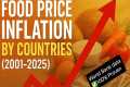 📈 Which Country Has the Highest Food 
