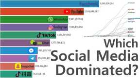 Most Popular Social Media Epic Battle (2004-2025)
