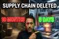 The $0 Supply Chain: How 3D Printing